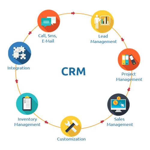 CRM Software