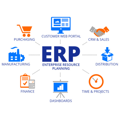 ERP Software